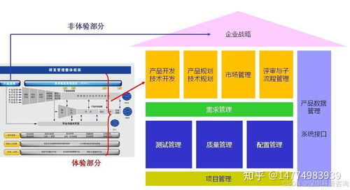 從流程到價值 IPD體系在軟件研發管理中的深度實踐與啟示
