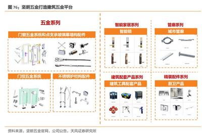 建材行業研究 新格局、新模式，引領家用電器零配件銷售發展新時代